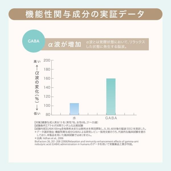 ビューパワープラス セラミド・GABA≪ドリンク≫ 10本
