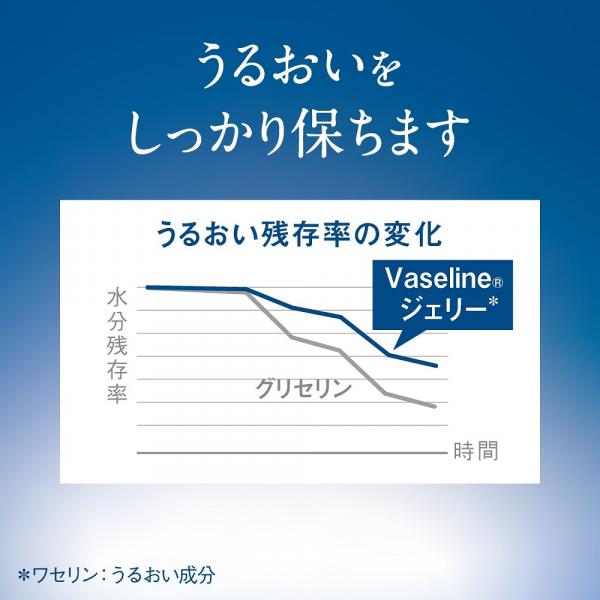 ヴァセリン　ディープリー エンリッチド ボディローション  300ml