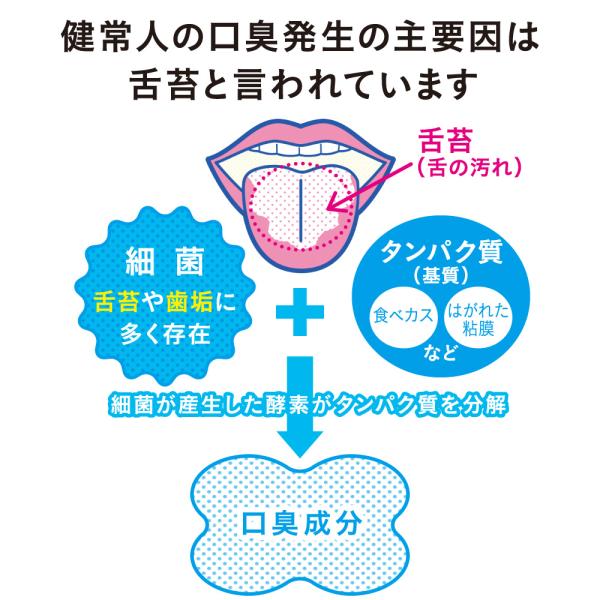 NONIO　舌クリーナー