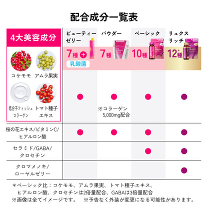 ザ・コラーゲン ビューティーゼリー　１５本