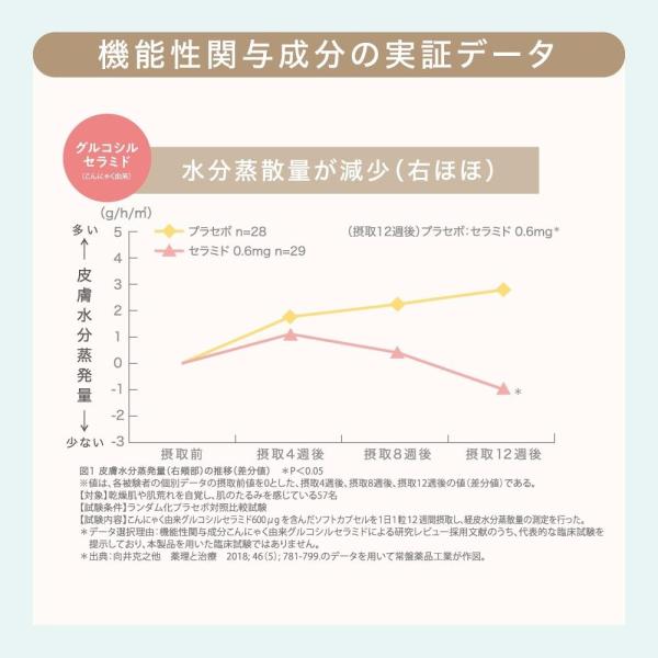 ビューパワープラス セラミド・GABA≪ドリンク≫　10本