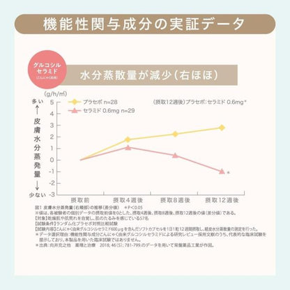 ビューパワープラス セラミド・GABA≪ドリンク≫　10本